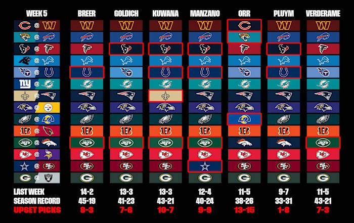 A graphic displaying staff picks in the 14 games for Week 5.
